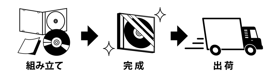 s-Pictogram_Assemble2